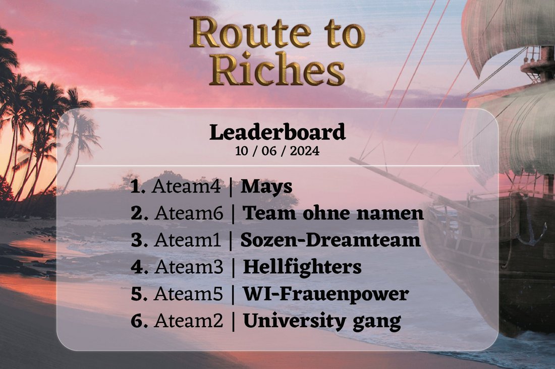 Leaderboard