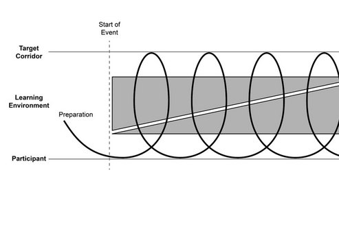 Grafik Impuls-Debriefing-Spirale