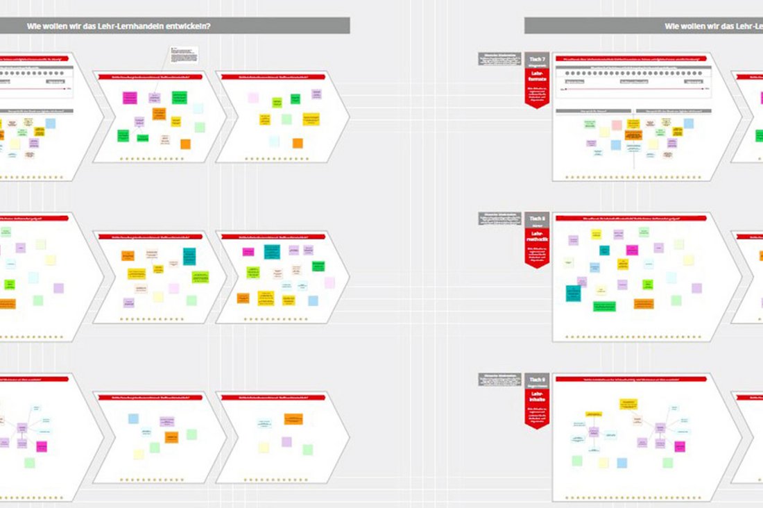 Ausschnitt Conceptboard Fakultätskonferenz